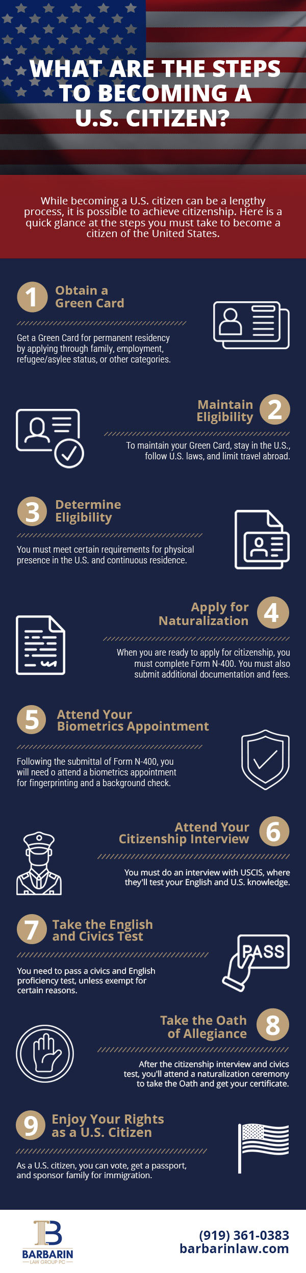 What are the Steps to Becoming a U.S. Citizen? 